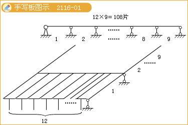 二級(jí)建造師考試市政公用工程施工現(xiàn)場(chǎng)管理