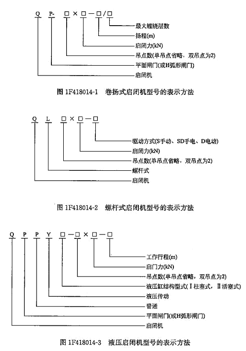 一級建造師考試啟閉機(jī)與機(jī)電設(shè)備的安裝方法