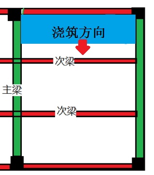 二級建造師高頻考點知識