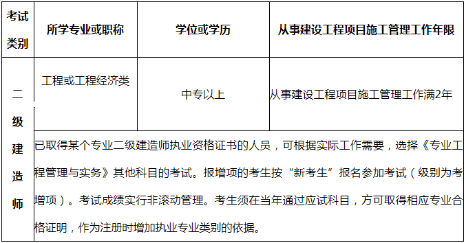 2019年吉林二級建造師工作年限具體要求