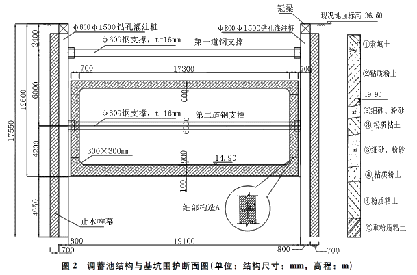 二級建造師考試防止基坑坍塌、淹埋的安全措施