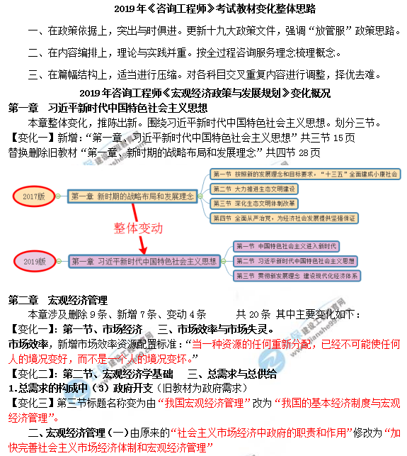 2019年咨詢工程師《宏觀經(jīng)濟(jì)政策與發(fā)展規(guī)劃》教材變動(dòng)說明