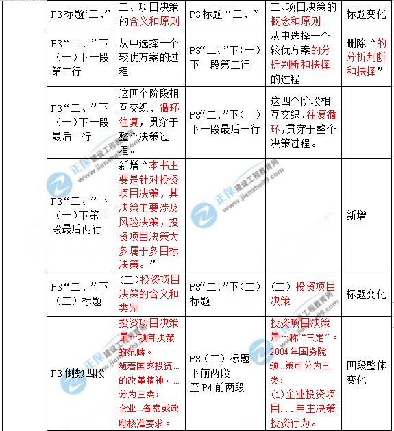 2019年咨詢工程師《項目決策分析與評價》教材變動說明