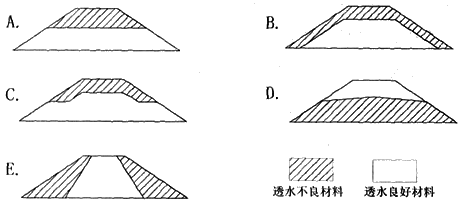 二級(jí)建造師考試公路知識(shí)點(diǎn)：土方路堤施工技術(shù)要求