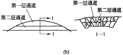 二級(jí)建造師考試公路知識(shí)點(diǎn)：挖方路基施工