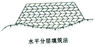 二級建造師考試公路知識點：土方填筑施工