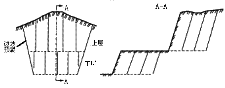 二級建造師考試公路知識點(diǎn)：石質(zhì)路塹施工技術(shù)