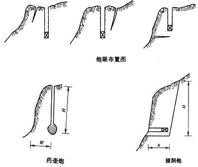 二級建造師考試公路知識點(diǎn)：石質(zhì)路塹施工技術(shù)