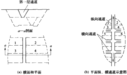 二級(jí)建造師考試公路知識(shí)點(diǎn)：挖方路基施工