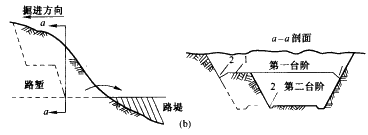 二級(jí)建造師考試公路知識(shí)點(diǎn)：挖方路基施工