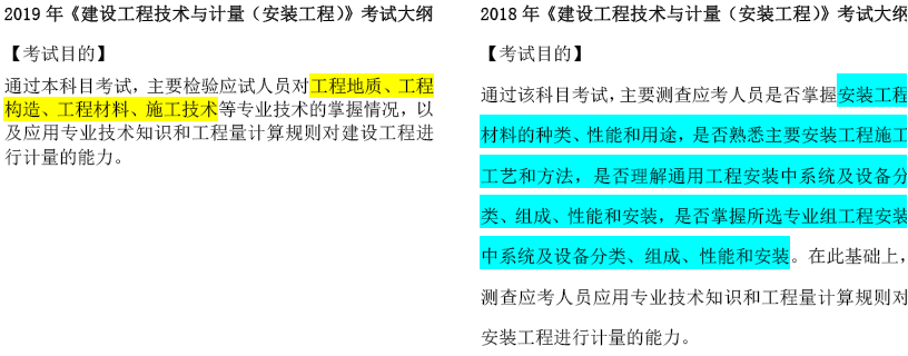 2019年一級(jí)造價(jià)工程師考試技術(shù)與計(jì)量考試大綱變化情況