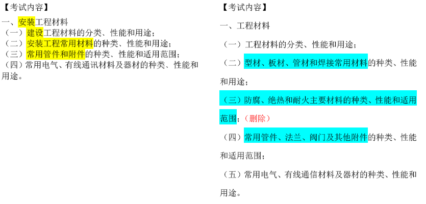 2019年一級(jí)造價(jià)工程師考試技術(shù)與計(jì)量考試大綱變化情況