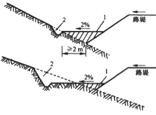 二級建造師考試知識點：路基排水設(shè)施施工