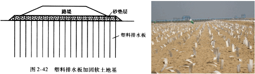 二級(jí)建造師考試知識(shí)點(diǎn)：軟土路基的處理(豎向排水體)