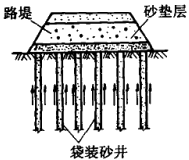 二級(jí)建造師考試知識(shí)點(diǎn)：軟土路基的處理(豎向排水體)