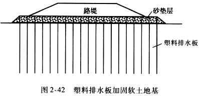 二級(jí)建造師考試知識(shí)點(diǎn)：軟土路基的處理(豎向排水體)
