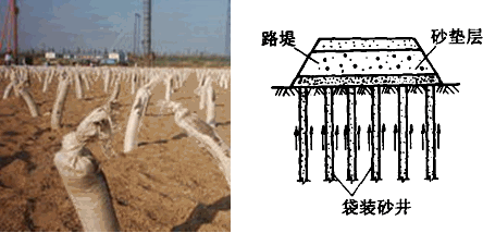 二級(jí)建造師考試知識(shí)點(diǎn)：軟土路基的處理(豎向排水體)