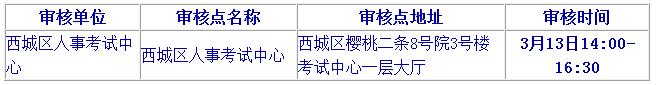 2019北京二級建造師報(bào)名要注意哪些？
