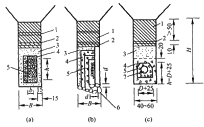 二級(jí)建造師考試知識(shí)點(diǎn)：路基地下水排水設(shè)施的施工要點(diǎn)