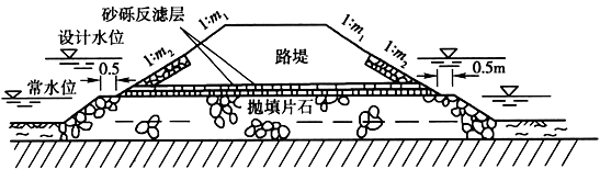 二級(jí)建造師考試知識(shí)點(diǎn)：軟土路基的處理(墊層和淺層處理)