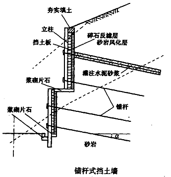 二級(jí)建造師考試知識(shí)點(diǎn)：防護(hù)與支擋工程的適用條件與功能（擋土墻防護(hù)）