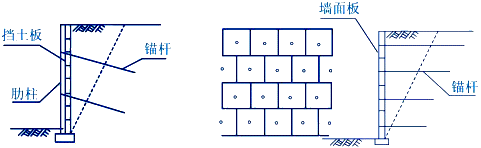 二級(jí)建造師考試知識(shí)點(diǎn)：防護(hù)與支擋工程的適用條件與功能（擋土墻防護(hù)）
