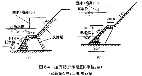 二級建造師考試知識點：防護(hù)與支擋工程的適用條件與功能