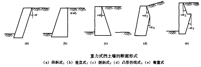 二級(jí)建造師考試知識(shí)點(diǎn)：防護(hù)與支擋工程的適用條件與功能（擋土墻防護(hù)）