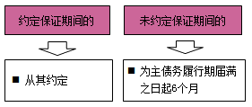 一級建造師法規(guī)考試知識點：擔(dān)保制度