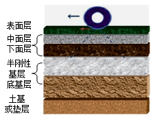 二級(jí)建造師考試知識(shí)點(diǎn)：瀝青路面組成與分類(lèi)