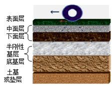 二級建造師考試知識點(diǎn)：瀝青路面透層施工技術(shù)