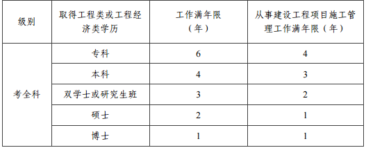 材料化學(xué)專業(yè)符合2019一級(jí)建造師報(bào)名專業(yè)嗎?