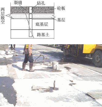 二級(jí)建造師考試知識(shí)點(diǎn):水泥路面改造加鋪瀝青面層