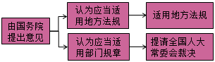 一級建造師法規(guī)知識點：法律體系