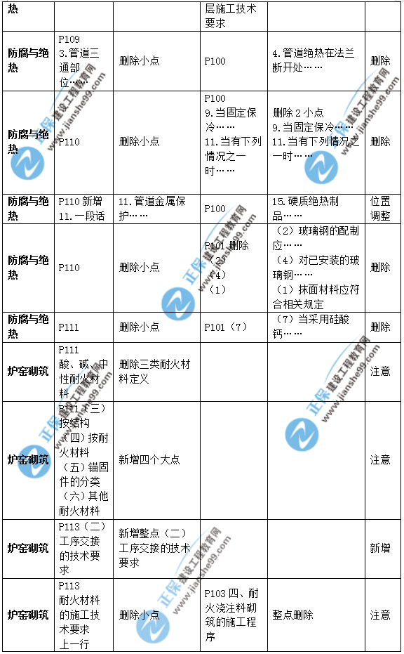 2019年二級建造師公路實務(wù)教材變化之處有哪些？