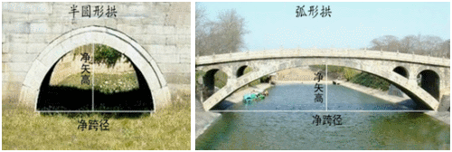 一級建造師考試知識點:橋梁的組成(選擇題)