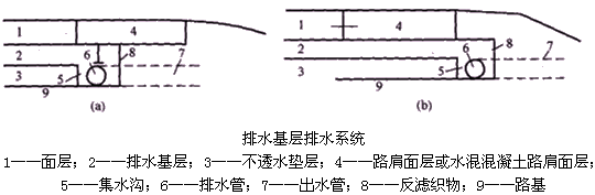 二級建造師考試知識點：路面排水施工