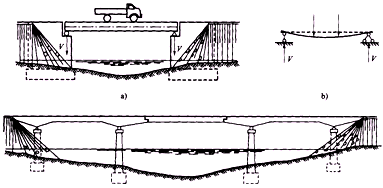 一級(jí)建造師考試知識(shí)點(diǎn):橋梁的分類