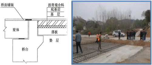 一級建造師考試知識點:橋梁的組成(選擇題)