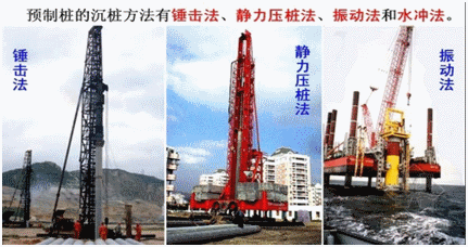 一級建造師考試知識點：橋梁基礎(chǔ)分類及適用條件