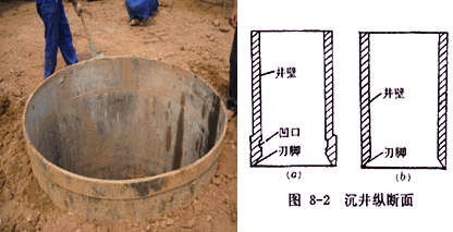 一級建造師考試知識點：橋梁基礎(chǔ)分類及適用條件