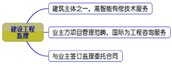 一級(jí)建造師考試知識(shí)點(diǎn)：建設(shè)工程監(jiān)理的工作性質(zhì)、任務(wù)和方法