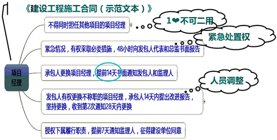 一級建造師考試知識點：施工企業(yè)項目經(jīng)理的工作性質(zhì)、任務(wù)和責(zé)任