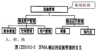 一級建造師考試知識點：建設工程管理的內(nèi)涵和任務