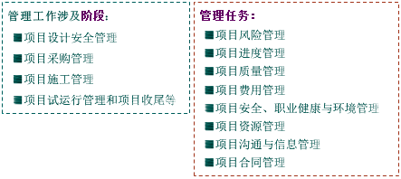 一級建造師考試知識點(diǎn)：建設(shè)工程項(xiàng)目管理的目標(biāo)和任務(wù)