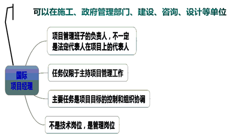 一級建造師考試知識點：施工企業(yè)項目經(jīng)理的工作性質(zhì)、任務(wù)和責(zé)任