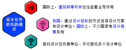 一級建造師考試知識點(diǎn)：建設(shè)工程項(xiàng)目采購的模式