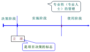 一級建造師考試知識點：建設工程管理的內(nèi)涵和任務