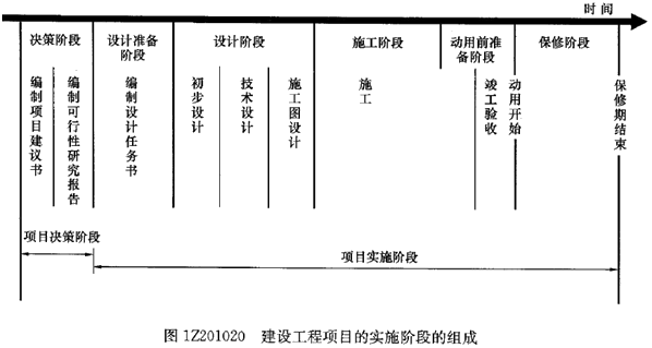 一級建造師考試知識點(diǎn)：建設(shè)工程項(xiàng)目管理的目標(biāo)和任務(wù)