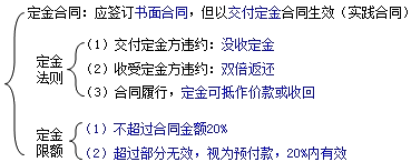 二級建造師考試知識點(diǎn)：質(zhì)權(quán)、留置權(quán)和定金